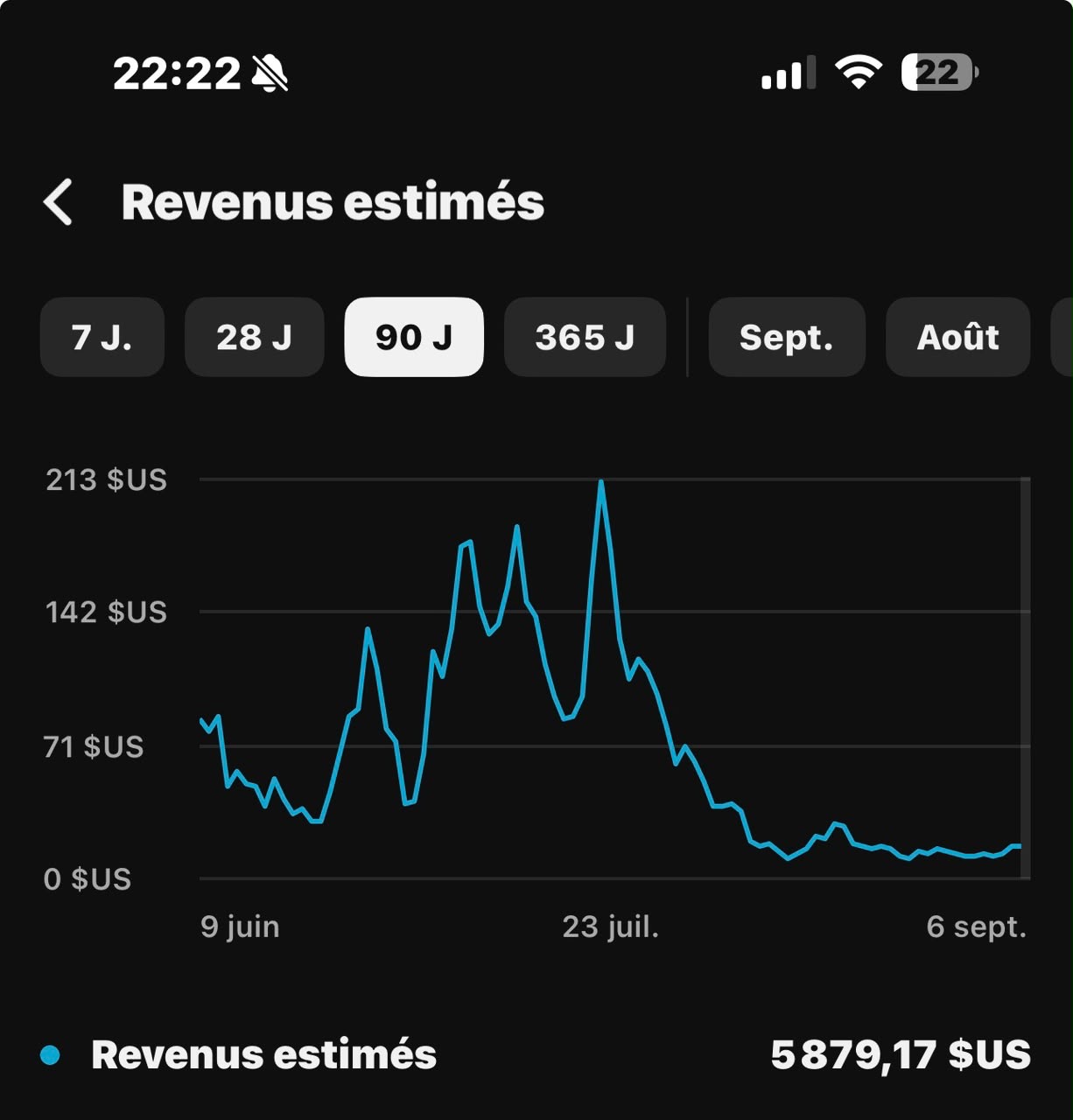 5 879 $ de revenus estimés sur 90 jours