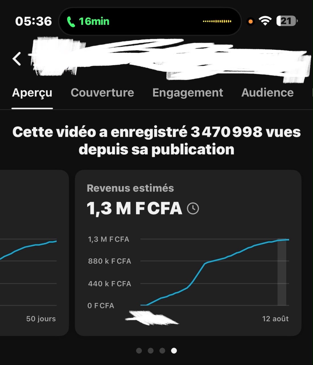 3 470 998 vues, 1,3 M FCFA sur une vidéo