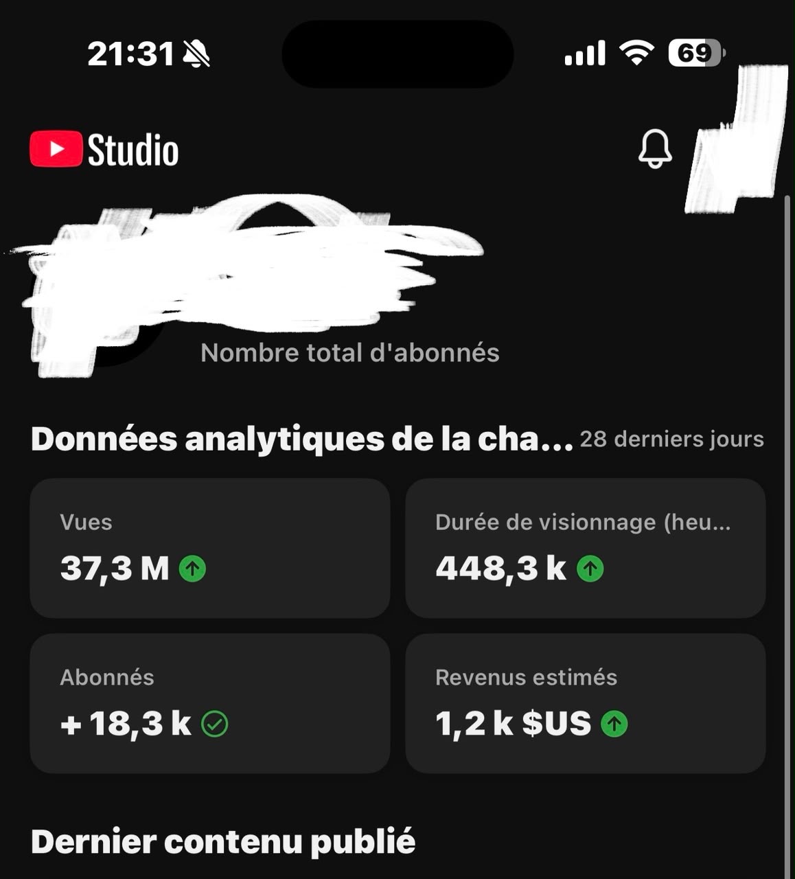 37,3 M de vues et 1,2 k $ sur 28 jours